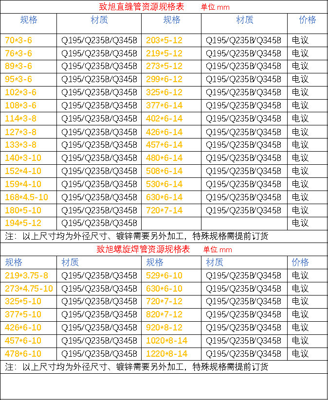 螺旋焊管(圖1)