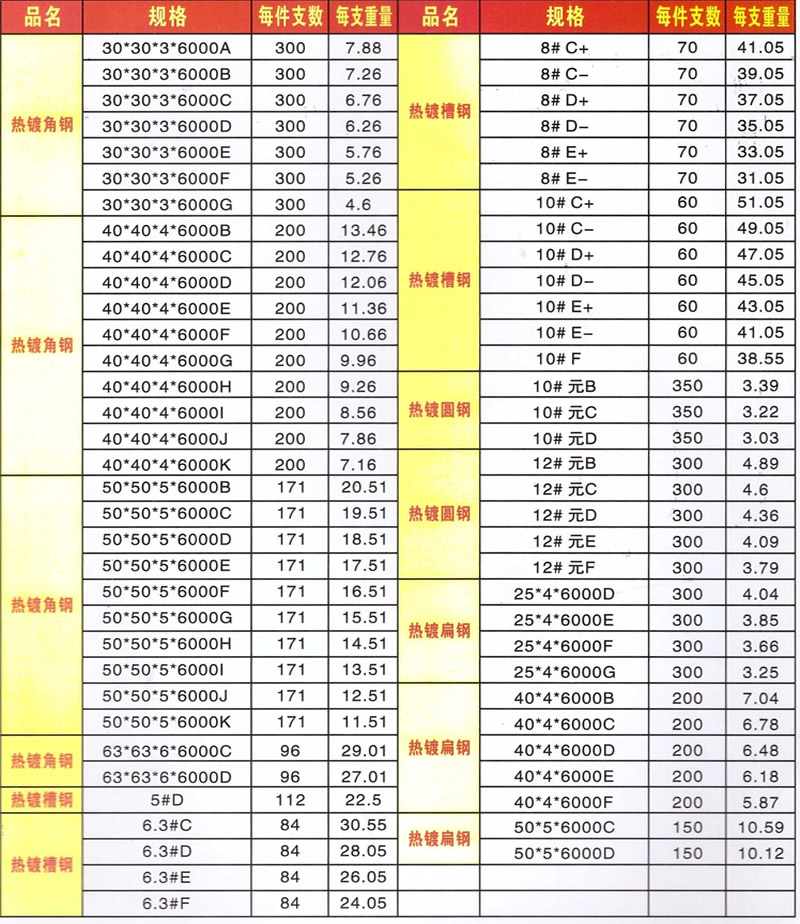 熱鍍鋅圓鋼(圖1)